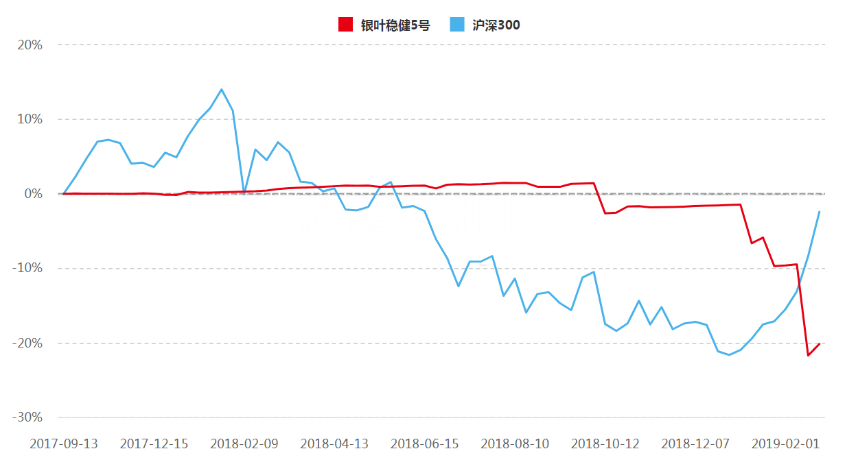 【寻访金长江之十年十人】银叶投资许巳阳:天下没有无用之学!今年要做平衡配置