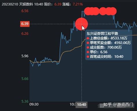 协鑫携手华为、蚂蚁数科等生态伙伴 共探“AI+低碳”新路径