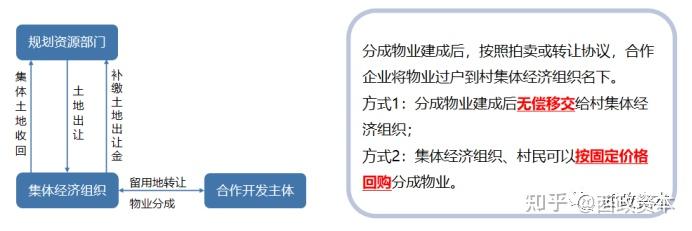贵州三力：拟与广东药科大学签署技术转让及合作合同
