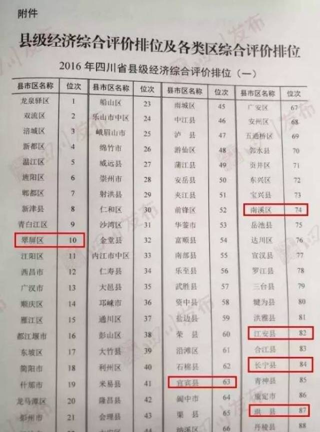 四川宜宾投入10亿元出台五部新措施提振消费