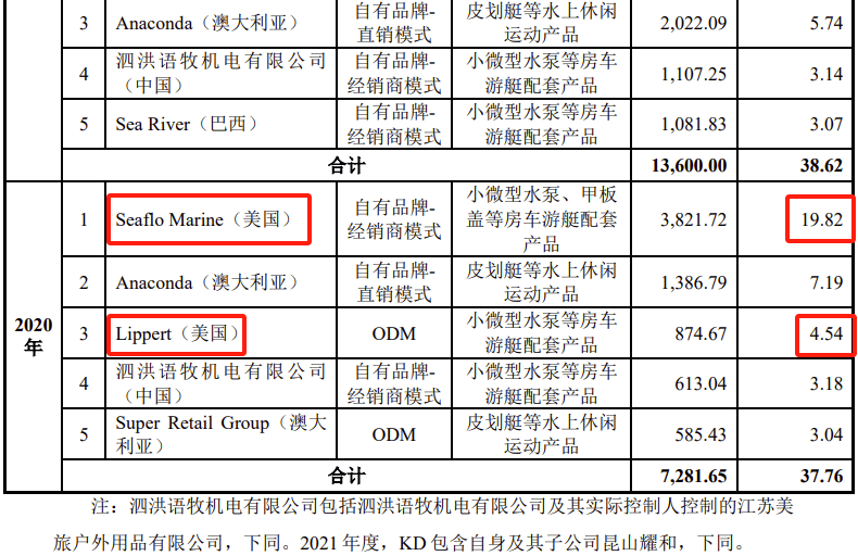 联合动力创业板IPO过会，需进一步落实“业绩增长是否有可持续性”