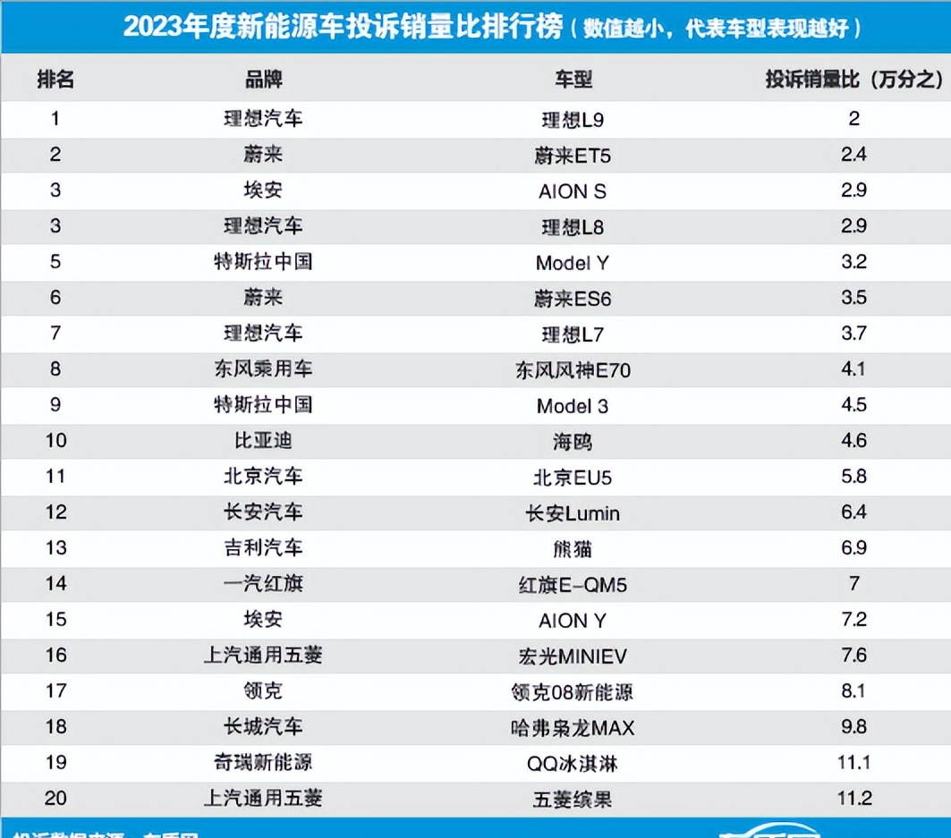 新一批国家标准发布:涉新能源汽车电耗、乘用车制动等