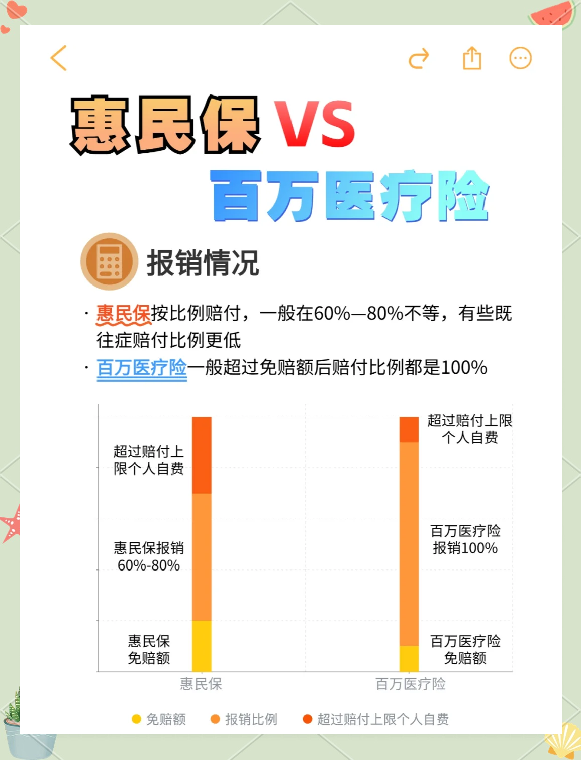 每月发500元养老金、免费做癌症筛查 惠民保如何做到更普惠