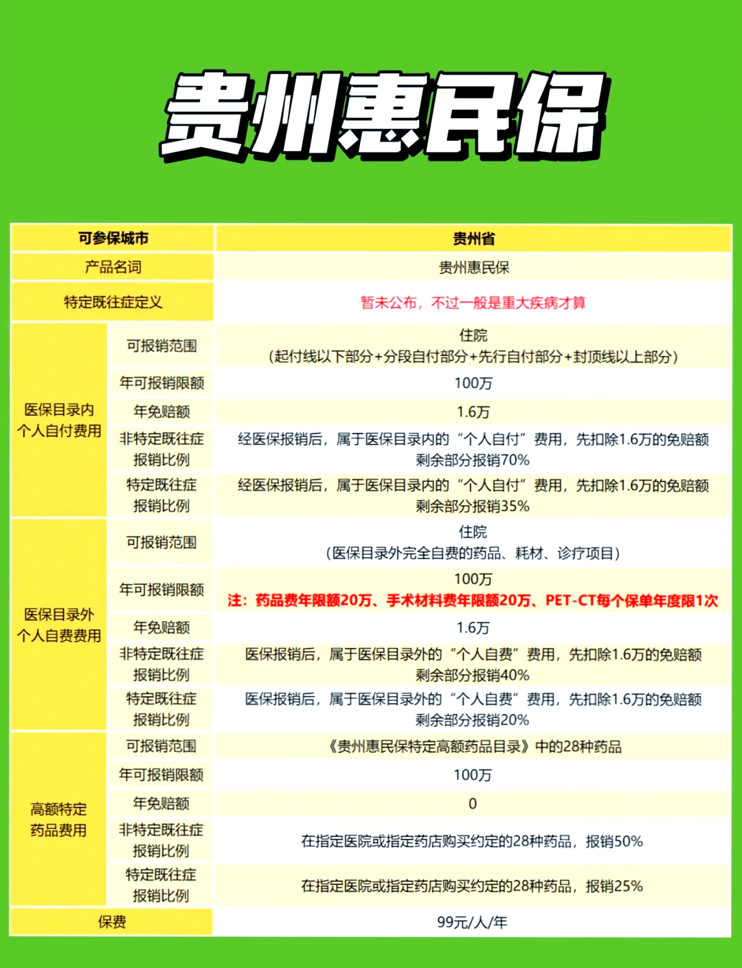 每月发500元养老金、免费做癌症筛查 惠民保如何做到更普惠