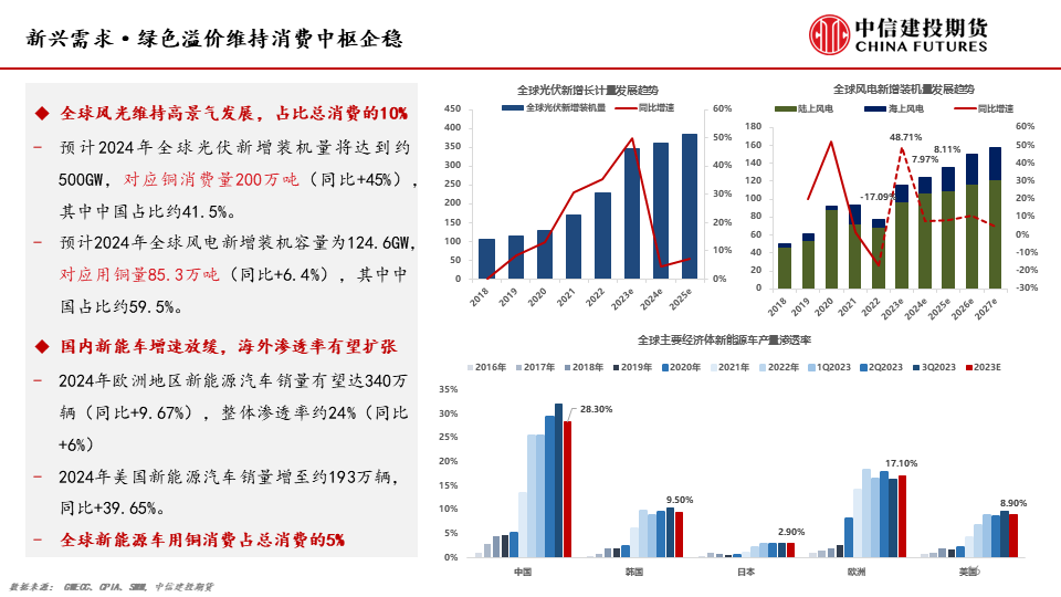 中信建投：铜价重心不断上移 重点关注铜矿公司