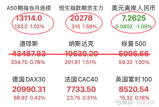 21个行业获融资净买入 9股获融资净买入额超1亿元