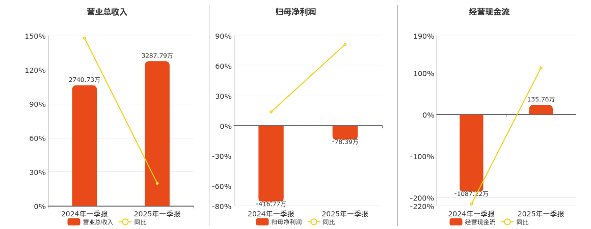 金利华电：截至2025年6月10日，公司股东数为19,111户