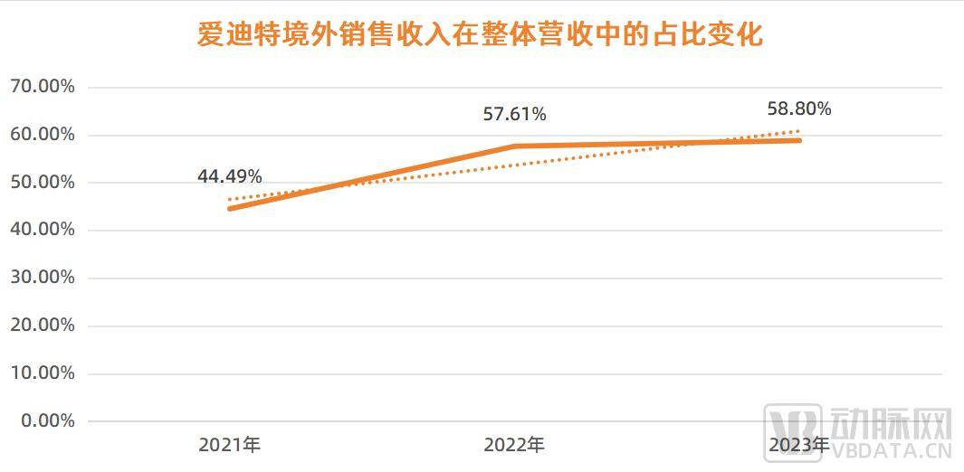 爱迪特：公司携沃兰种植体积极参加国内外的口腔行业展会、学术研讨会等活动
