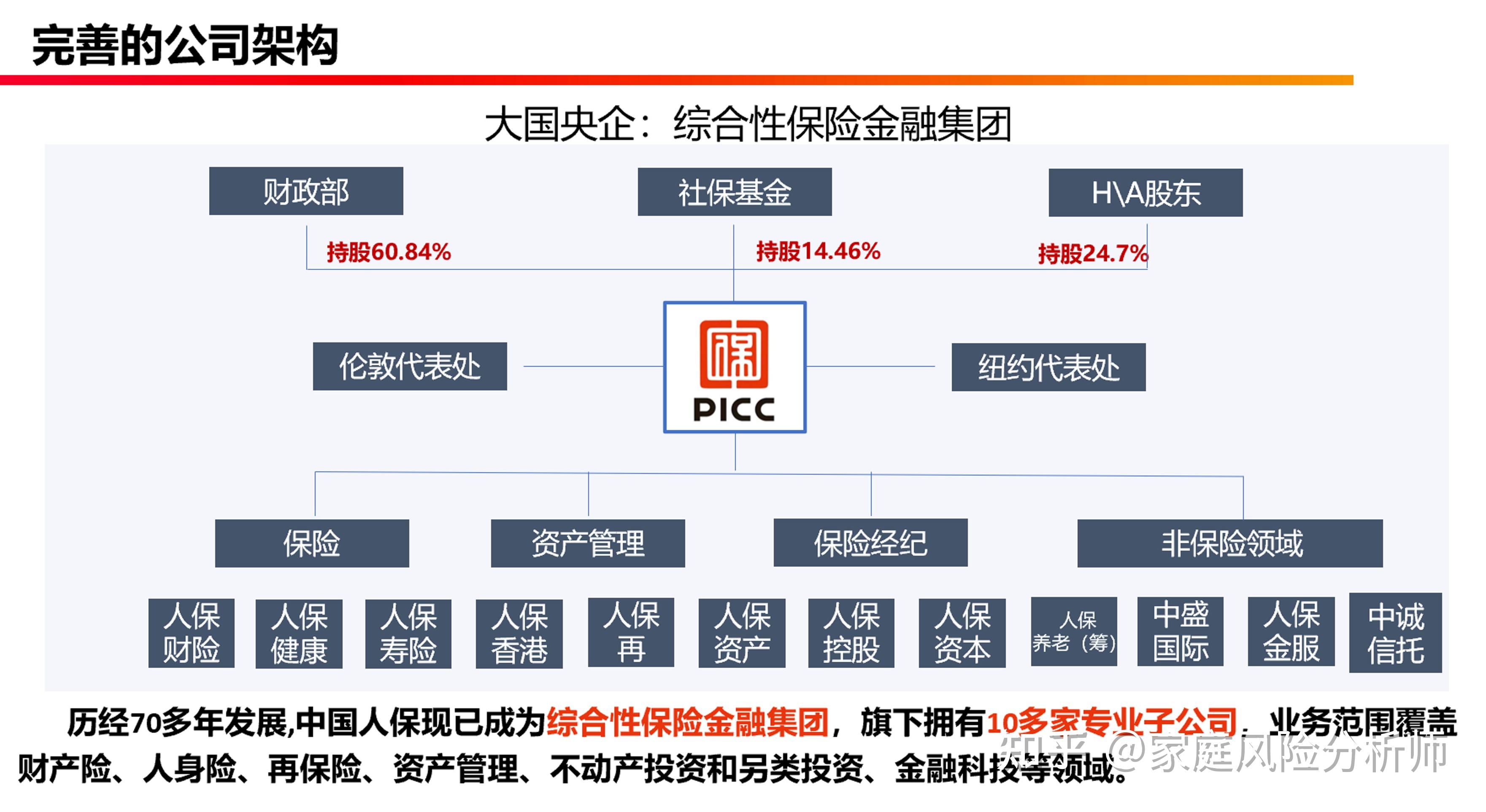 人保车险   品牌优势——快速了解燃油汽车车险,人保有温度_2025年助听器行业市场调查及未来发展趋势
