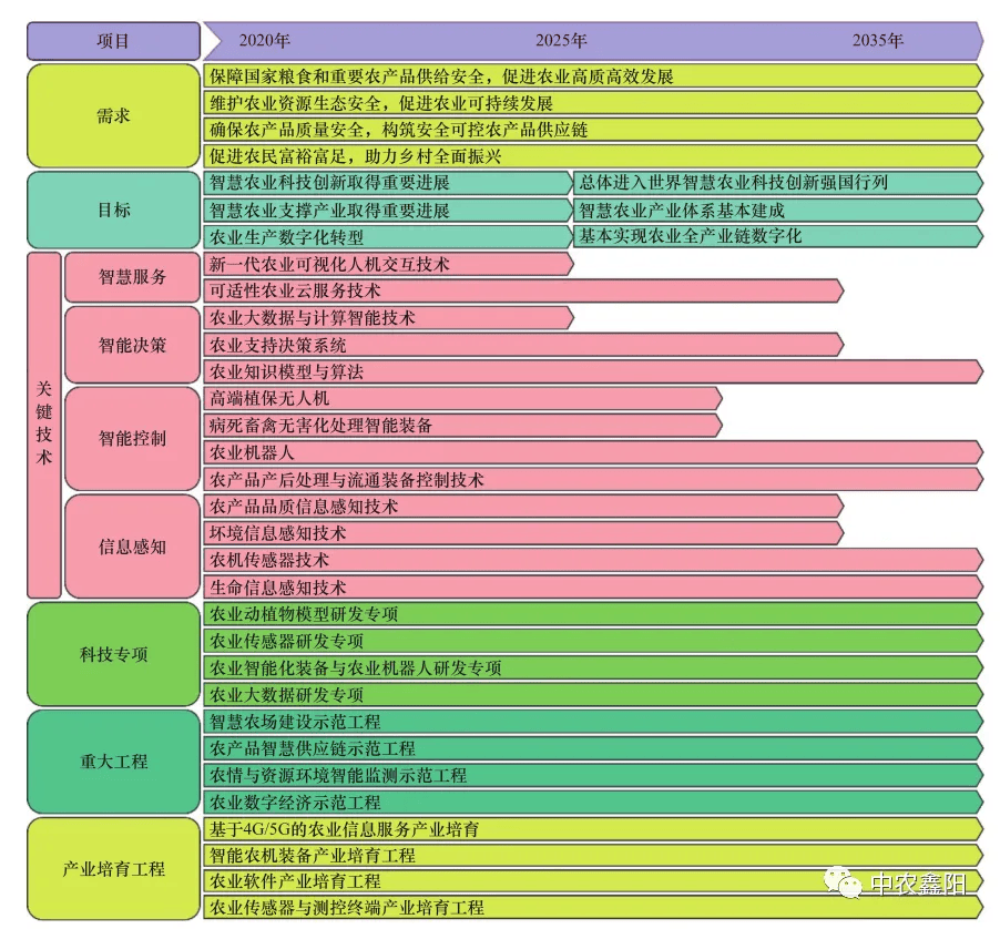 保险有温度,人保财险 _2025年智慧仓储行业全景调研及未来发展趋势