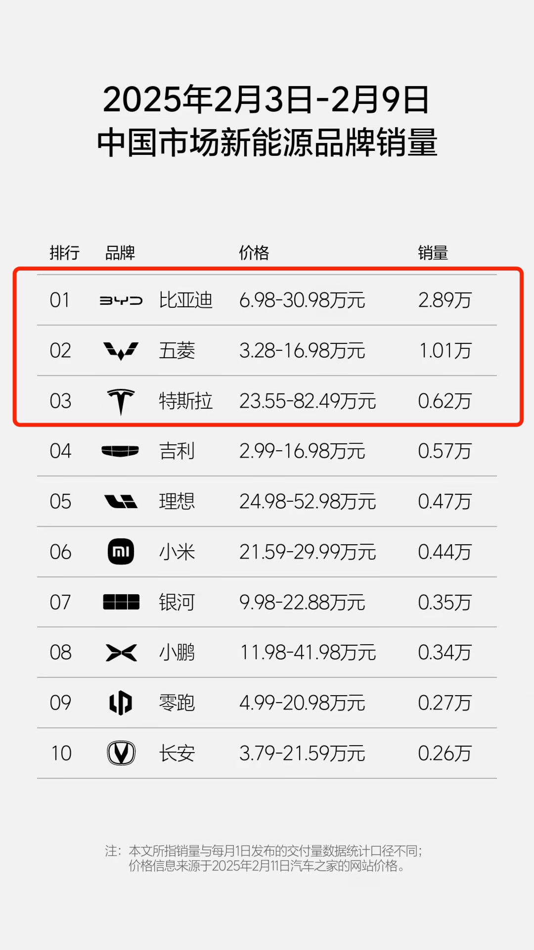 5月汽车销量榜，数字在涨，情绪在变