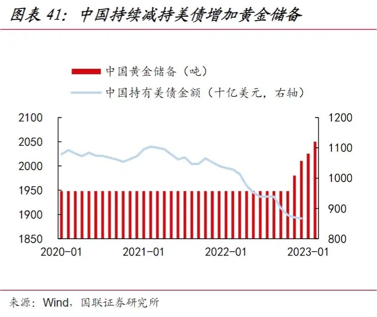 央行连续7个月增持黄金!