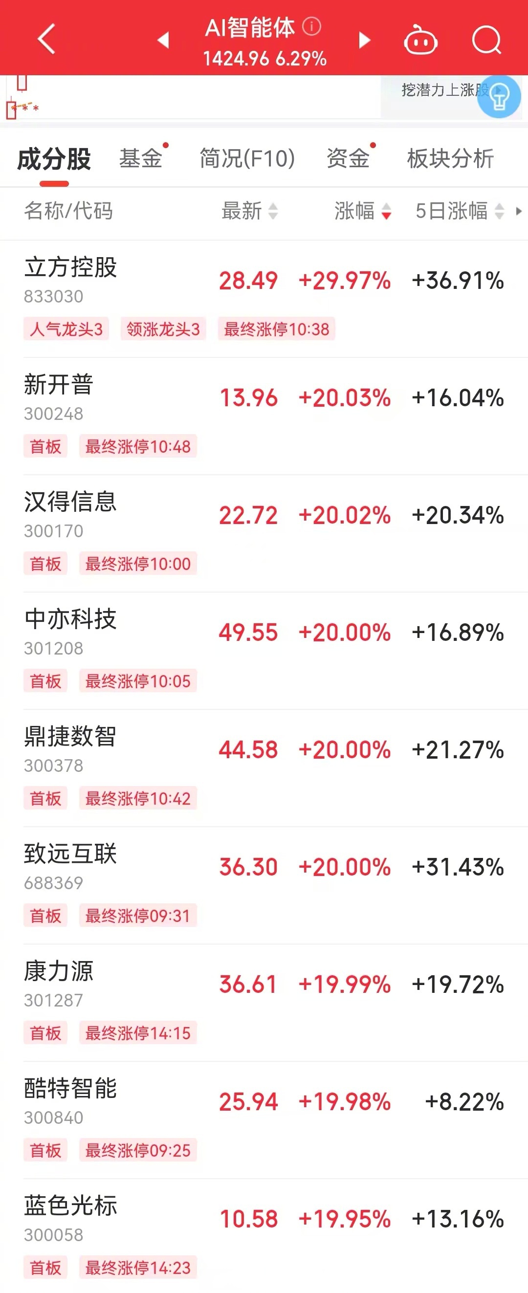 长江证券成功发行5亿元科技创新公司债券 票面利率1.77%