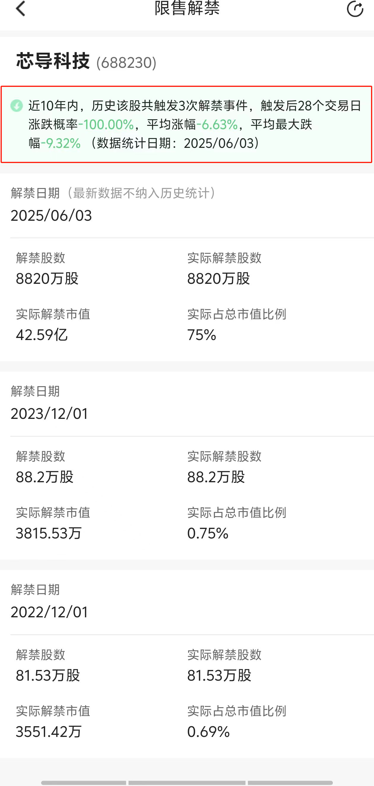 铁建重工(688425.SH)：38.56亿股限售股6月23日解禁