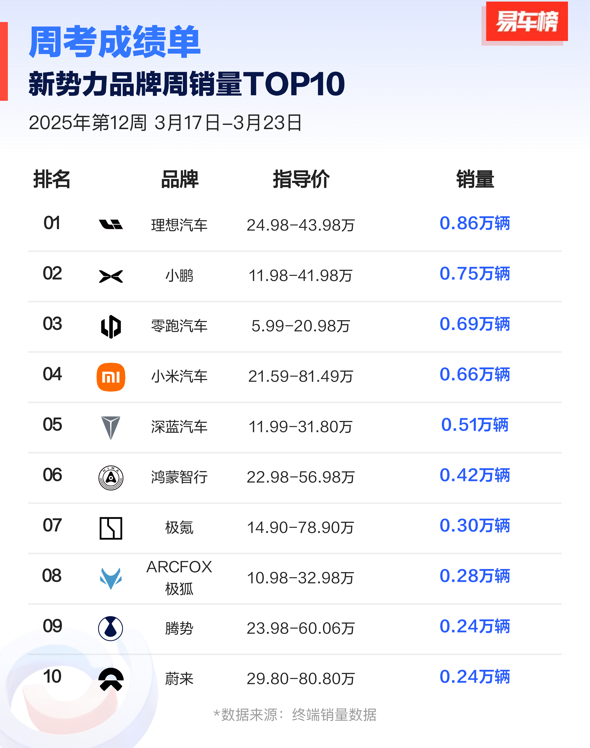 中汽协发倡议，众专家亮观点（一）| 安庆衡：为制止无序价格战提3点行动建议