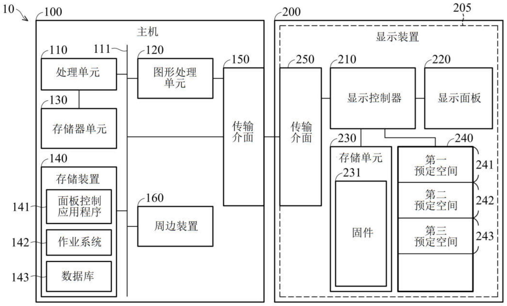 华兴源创获得发明专利授权:“一种显示面板的多视角检测装置及检测系统”