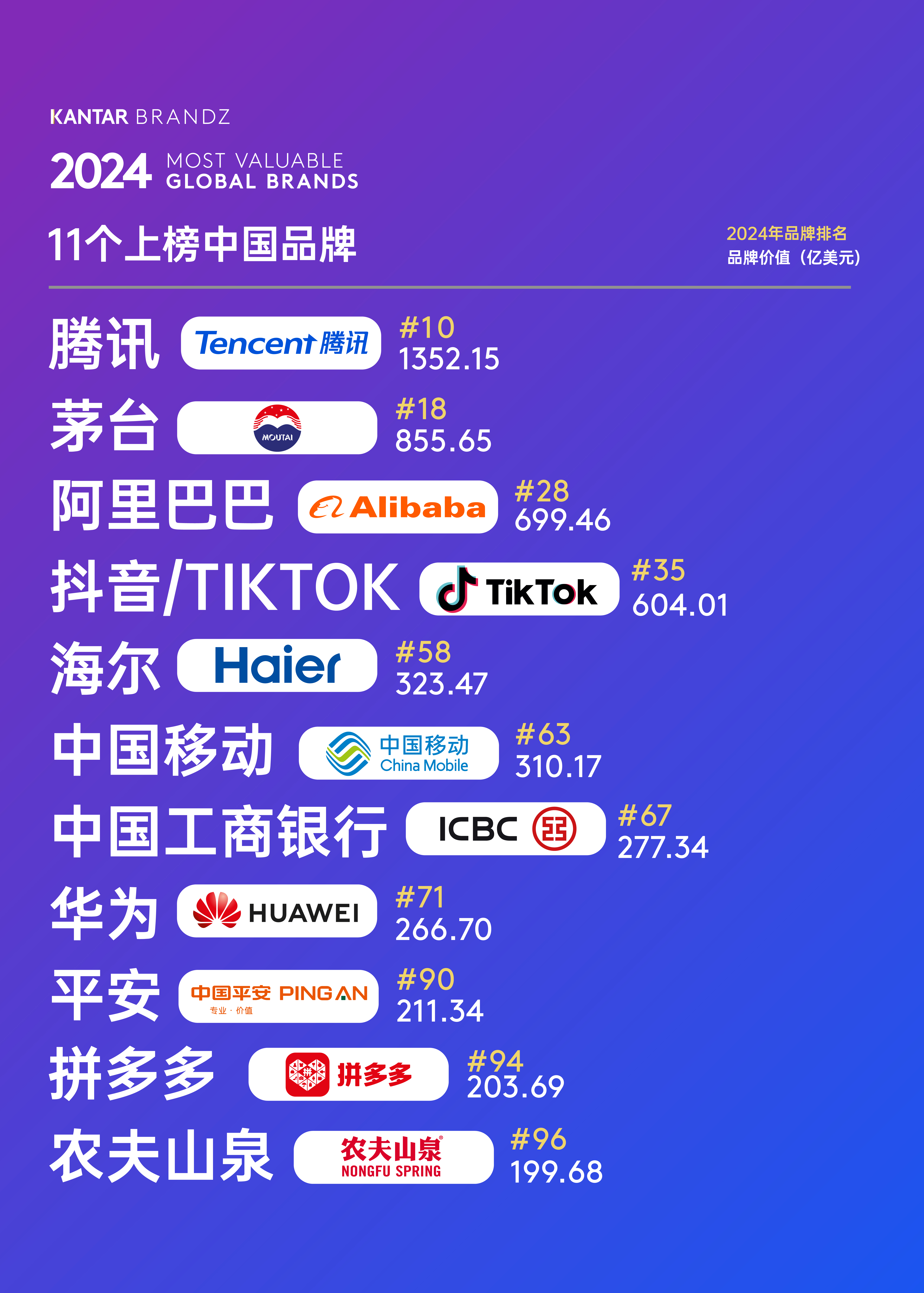 Brand Finance 发布2025年全球奢侈与高端品牌价值榜