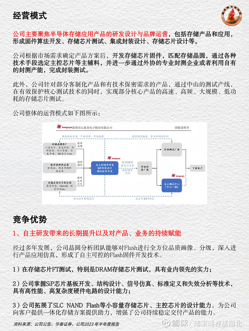 半导体存储器厂商江波龙赴港IPO，2024年扭亏，供应商相对集中