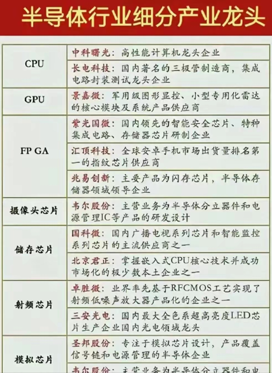 半导体存储器厂商江波龙赴港IPO，2024年扭亏，供应商相对集中
