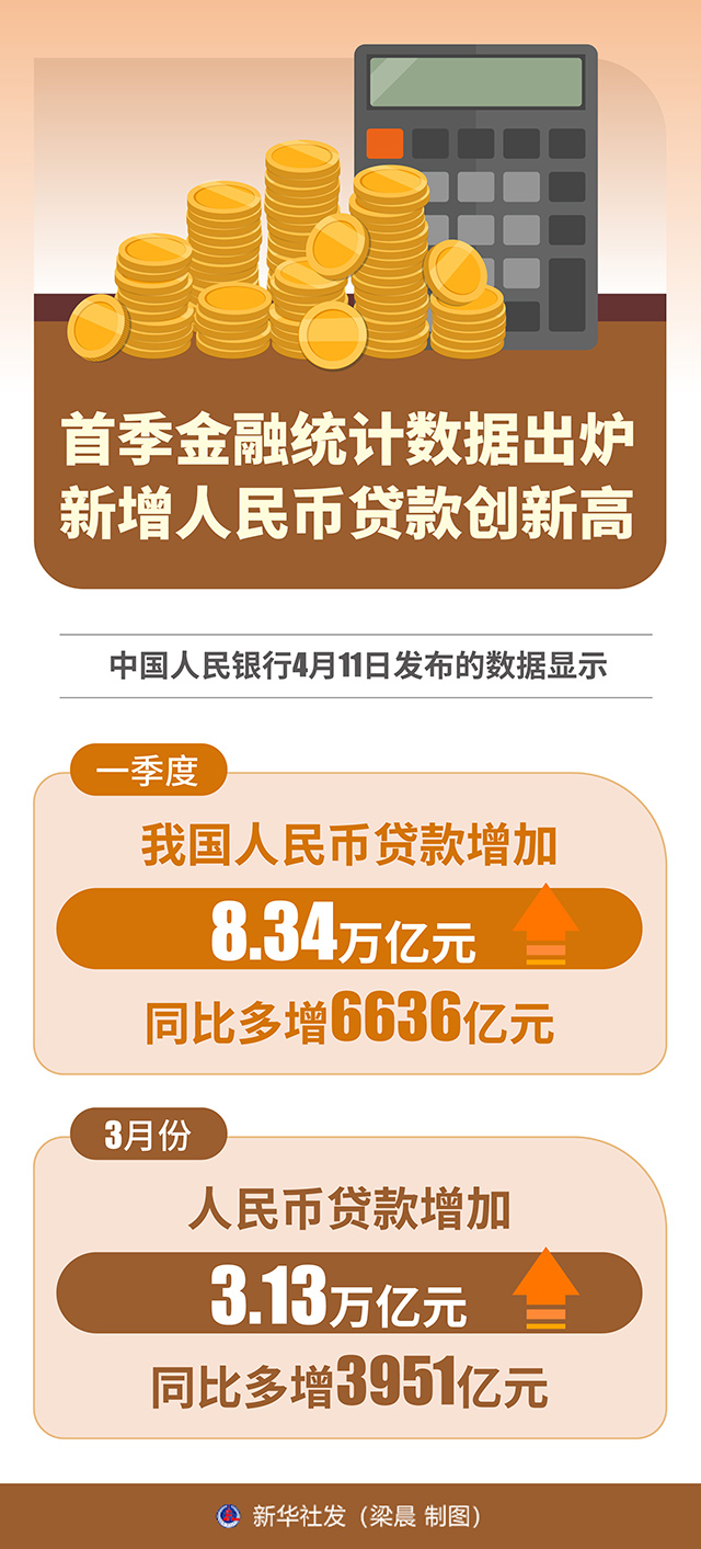 还原置换债券影响后，5月末人民币贷款增速仍在8%左右