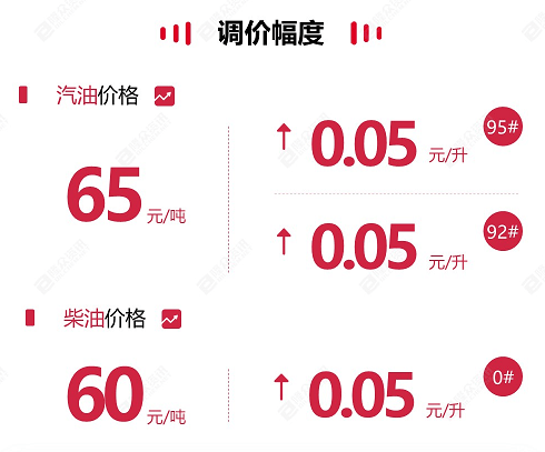 今日看点｜国内油价预计将迎年内第四涨