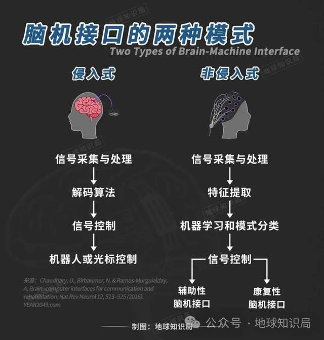 我国侵入式脑机接口进入临床试验阶段