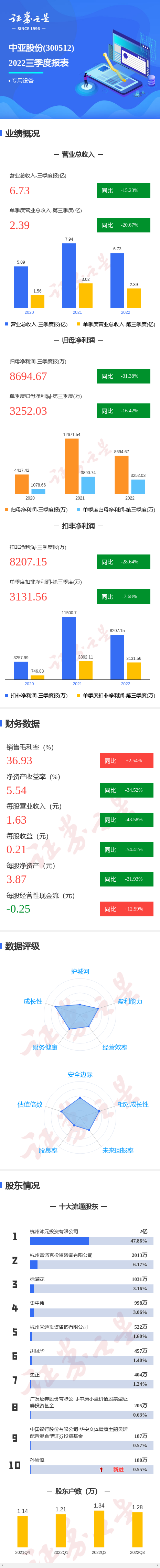 中亚股份获得发明专利授权：“一种子母杯封口装置”