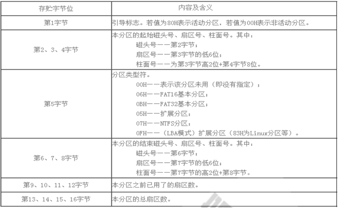 大华股份获得发明专利授权：“资源配额管理方法及系统、智能终端、存储介质”
