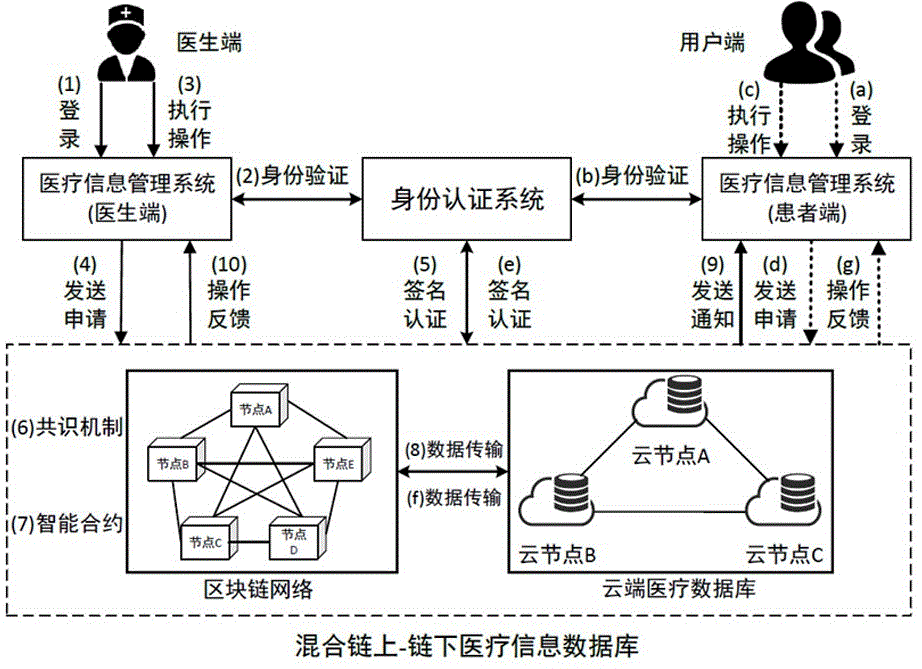 中国汽研获得发明专利授权：“用于交通事故快速救援的车内人员创伤风险预测方法”