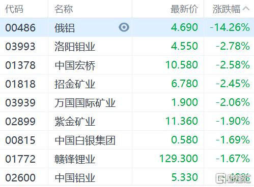 军民融合概念涨0.79%，主力资金净流入这些股