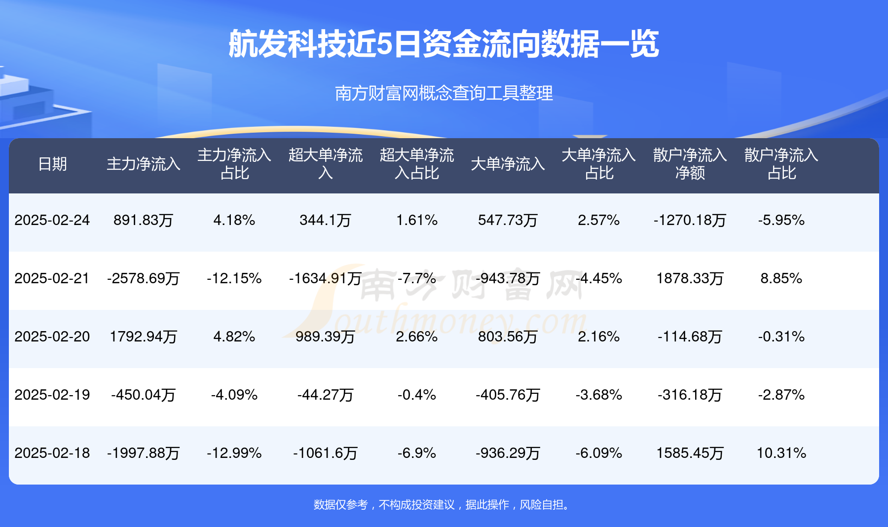可燃冰概念上涨6.15%,5股主力资金净流入超3000万元