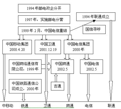 中国电信获得发明专利授权:“一种网络安全态势的量化评估方法和装置”