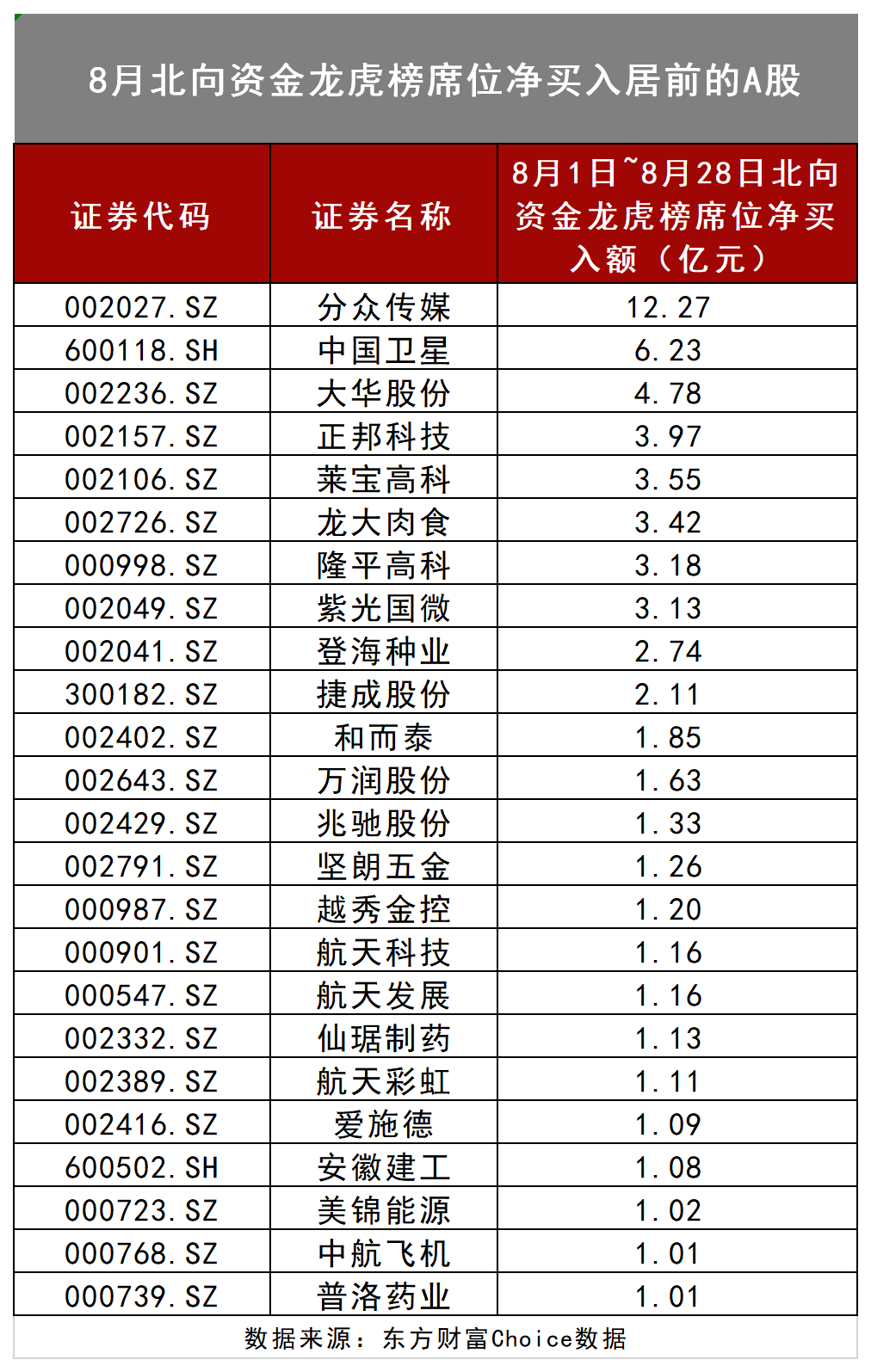 退市鹏博6月13日龙虎榜数据