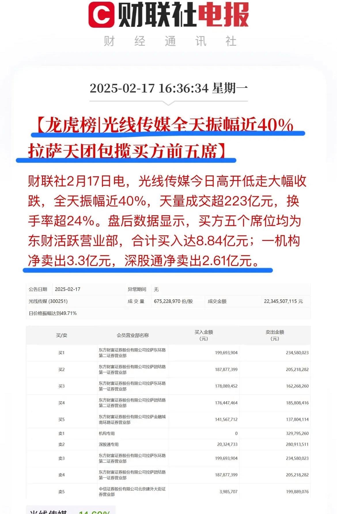 退市鹏博6月13日龙虎榜数据