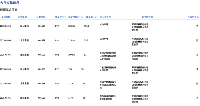志晟信息大宗交易成交57.00万股 成交额1899.81万元