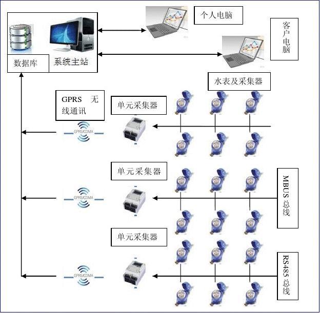 和达科技获得发明专利授权：“基于评估模型的远程抄表数据质量评估方法、系统及介质”