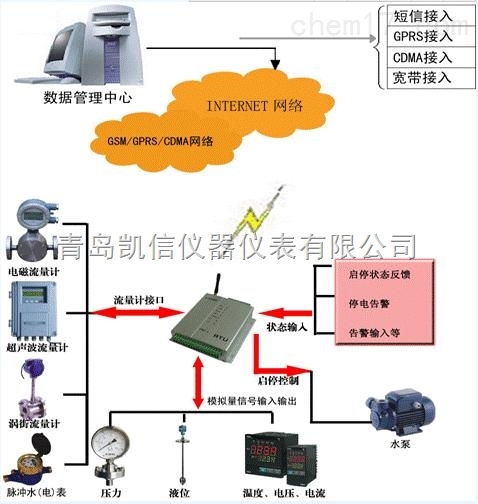和达科技获得发明专利授权：“基于评估模型的远程抄表数据质量评估方法、系统及介质”