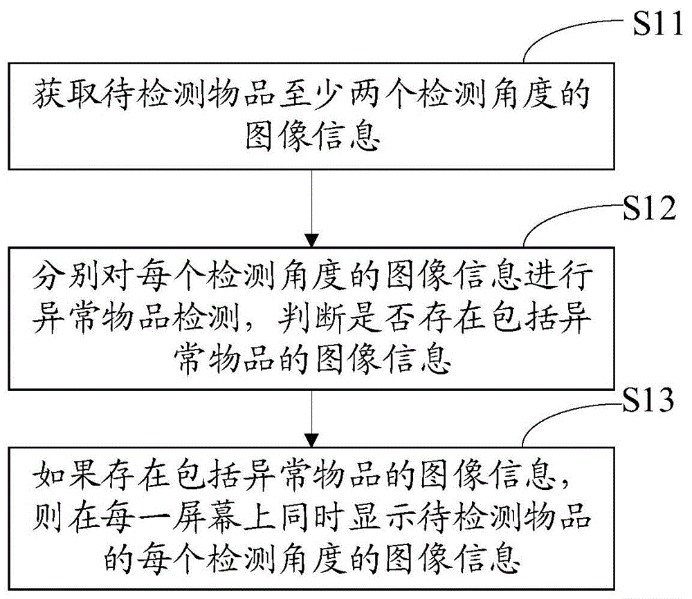 大华股份获得发明专利授权：“解码资源分配方法、计算机设备以及可读存储介质”