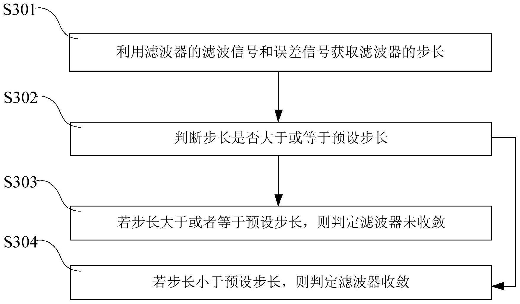 大华股份获得发明专利授权：“解码资源分配方法、计算机设备以及可读存储介质”