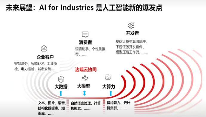 北京市推动人工智能赋能新型工业化