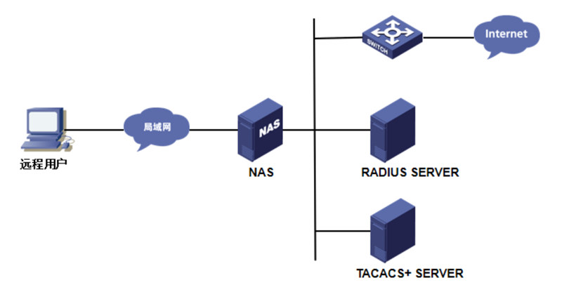 中兴通讯获得发明专利授权：“链路双端模式确定方法、装置、设备及介质”