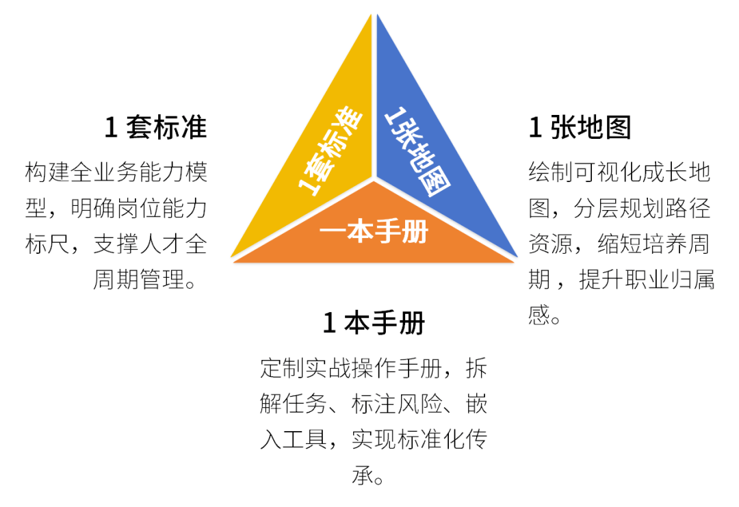 全链条构建智算人才生态