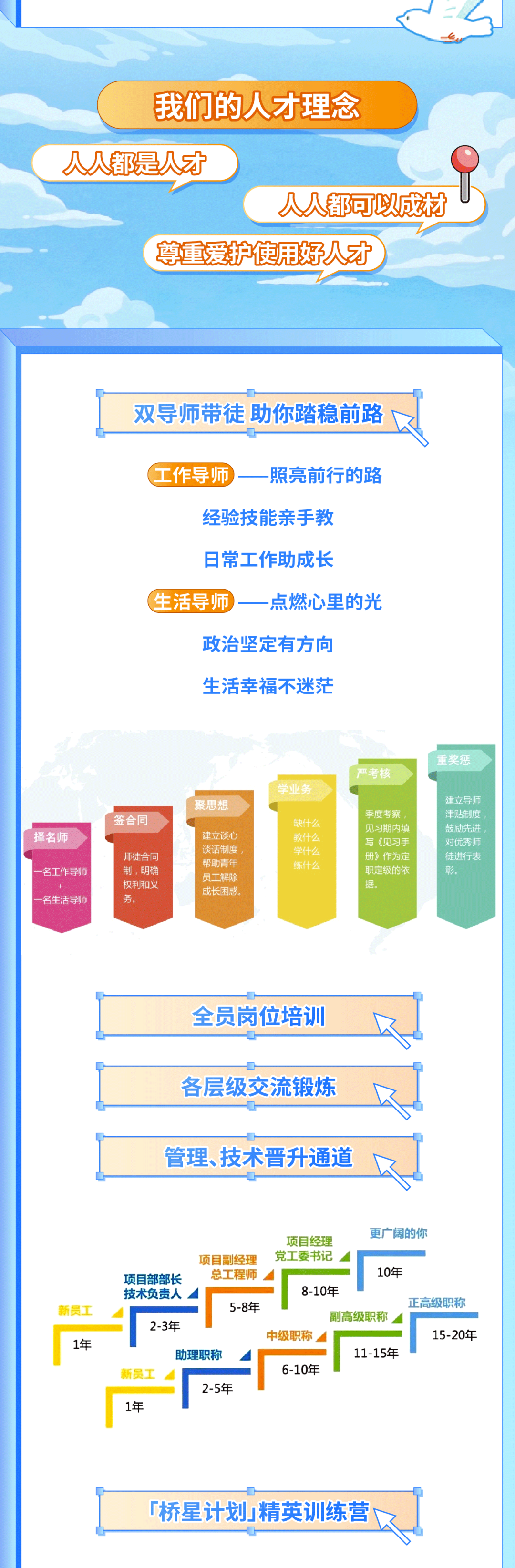 全链条构建智算人才生态