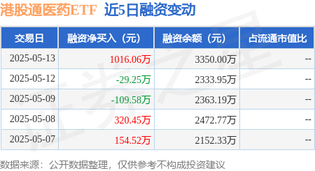 港股通6月13日成交活跃股名单
