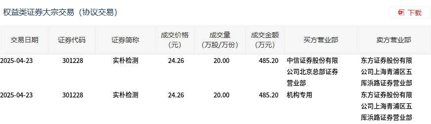 国光电气大宗交易成交2.20万股 成交额208.52万元