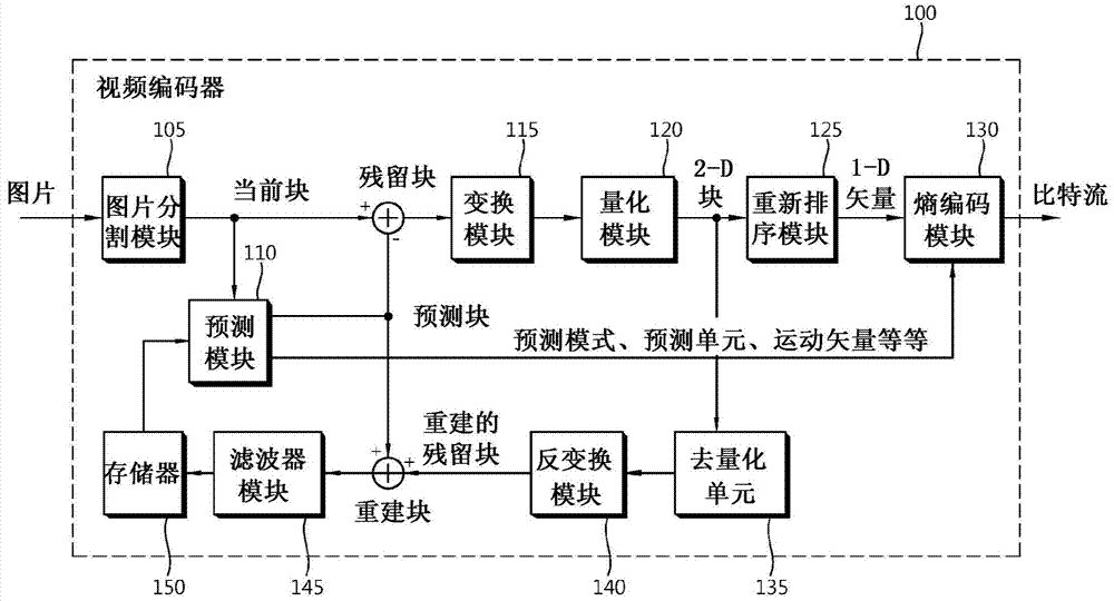 大华股份获得发明专利授权：“帧间预测方法、视频编码方法、视频解码方法及装置”