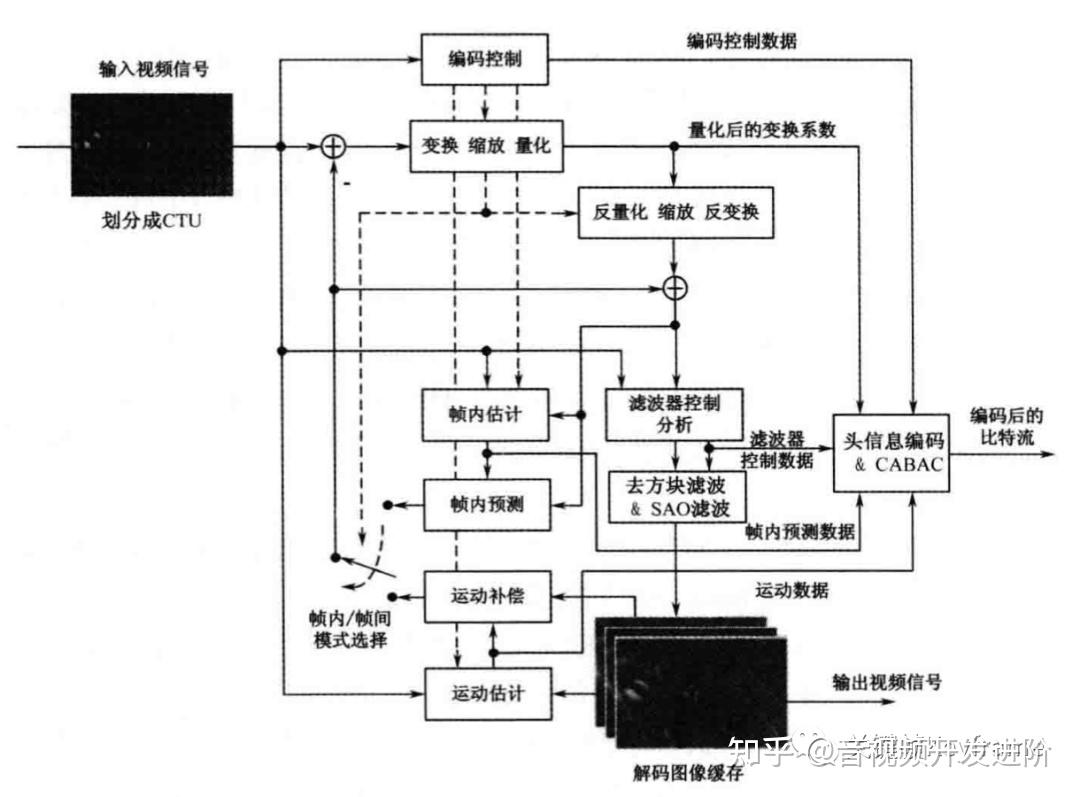 大华股份获得发明专利授权：“帧间预测方法、视频编码方法、视频解码方法及装置”