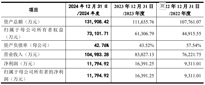 山大电力创业板IPO提交注册 对单一客户依赖度较高