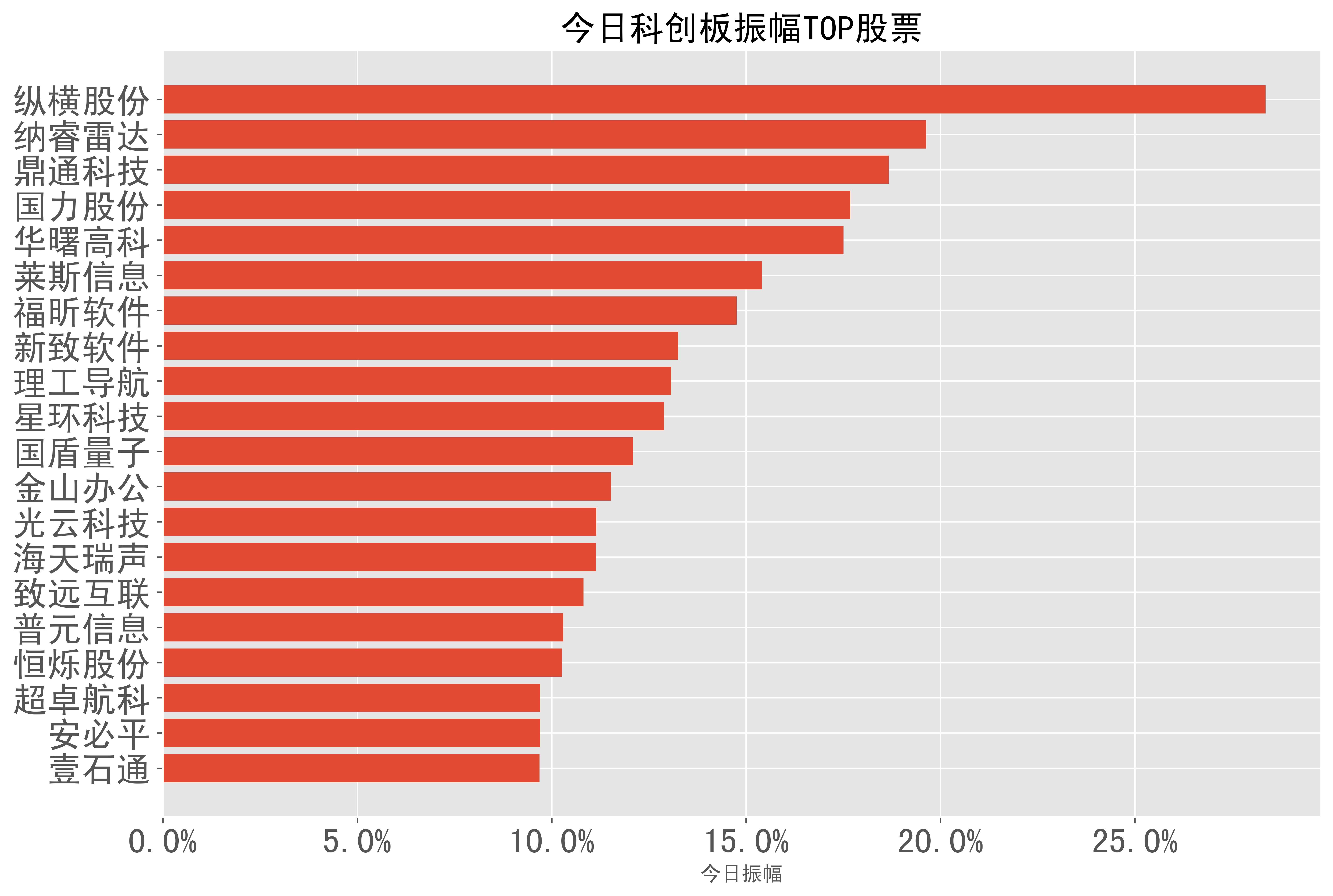 中伟股份冲击A+H双重上市!市值300亿,2024年净利润下降