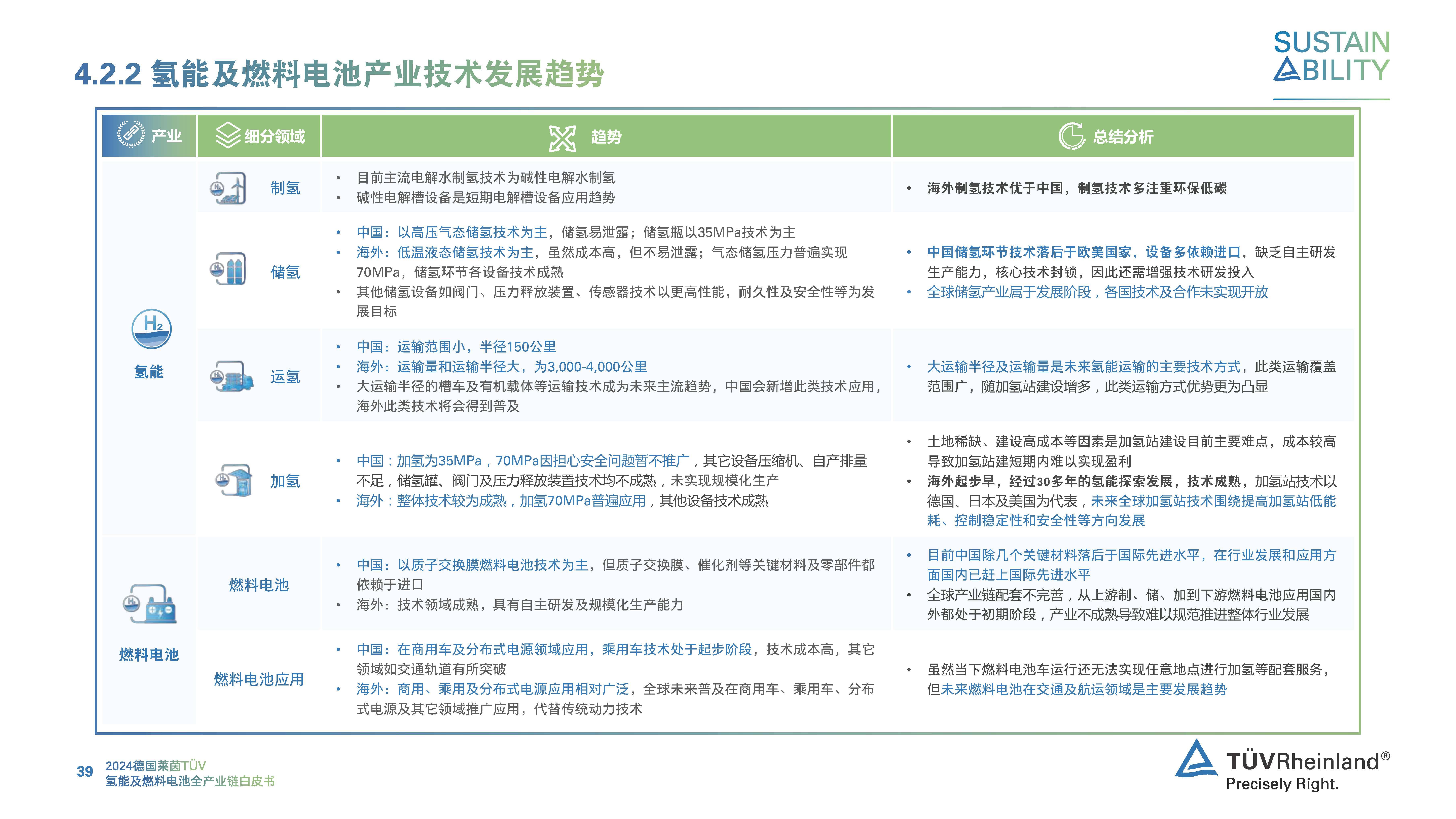 2024年氢燃料电池汽车行业发展现状、竞争格局及未来发展趋势与前景分析_保险有温度,人保服务